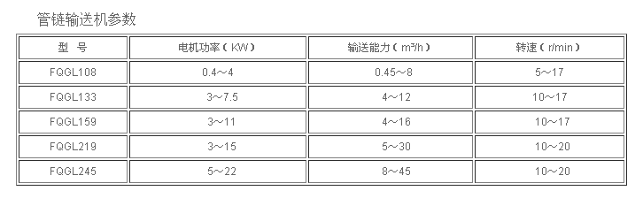管鏈輸送機(jī)參數(shù)表